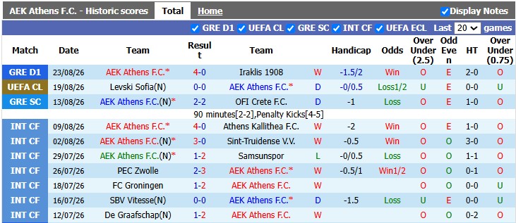 Nhận định, soi kèo AEK Athens vs Levski Sofia, 2h00 ngày 27/8: Căng thẳng - Ảnh 1