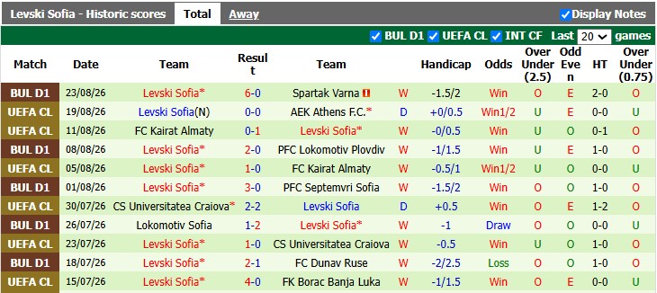 Nhận định, soi kèo AEK Athens vs Levski Sofia, 2h00 ngày 27/8: Căng thẳng - Ảnh 2