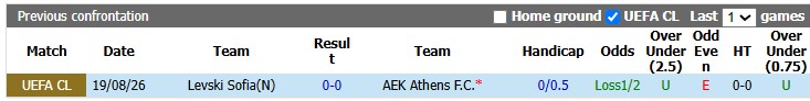 Nhận định, soi kèo AEK Athens vs Levski Sofia, 2h00 ngày 27/8: Căng thẳng - Ảnh 3
