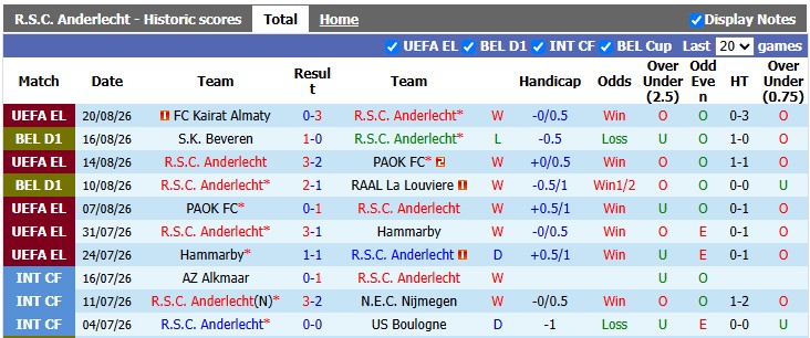 Nhận định, soi kèo Anderlecht vs Kairat Almaty, 1h30 ngày 28/8: An bài - Ảnh 1