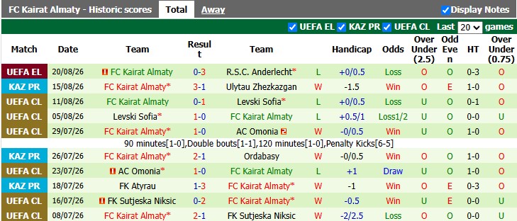 Nhận định, soi kèo Anderlecht vs Kairat Almaty, 1h30 ngày 28/8: An bài - Ảnh 2