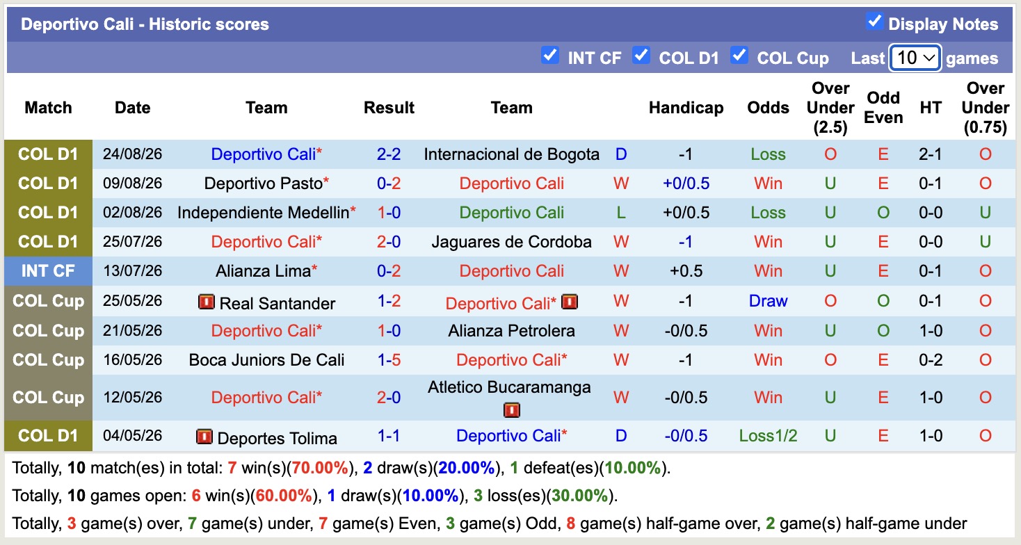 Nhận định, soi kèo Atletico Nacional vs Deportivo Cali, 8h30 ngày 27/8: Đối thủ khó chịu - Ảnh 2