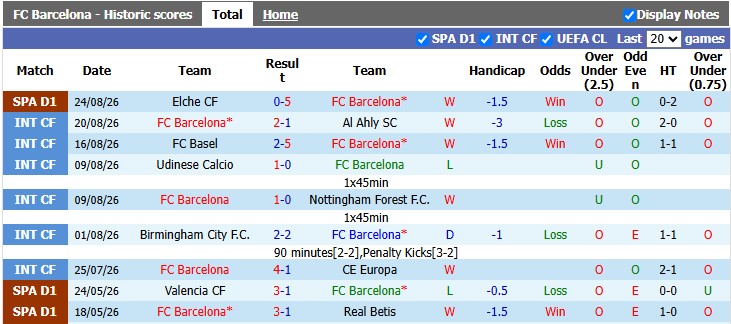 Nhận định, soi kèo Barcelona vs Bilbao, 2h00 ngày 28/8: Đẳng cấp chênh lệch - Ảnh 1