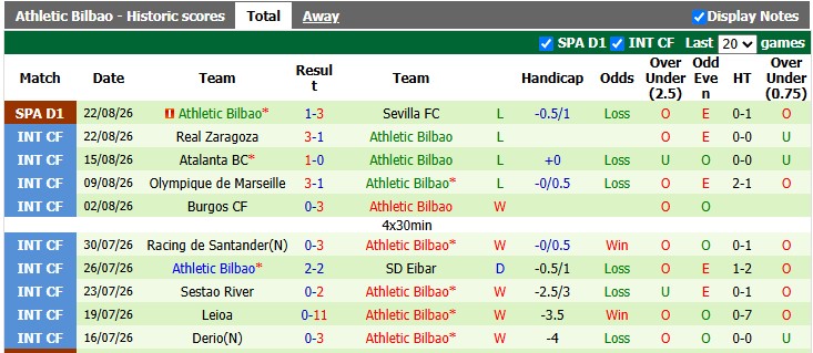 Nhận định, soi kèo Barcelona vs Bilbao, 2h00 ngày 28/8: Đẳng cấp chênh lệch - Ảnh 2