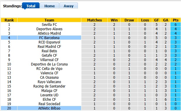 Nhận định, soi kèo Barcelona vs Bilbao, 2h00 ngày 28/8: Đẳng cấp chênh lệch - Ảnh 4