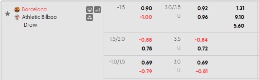 Nhận định, soi kèo Barcelona vs Bilbao, 2h00 ngày 28/8: Đẳng cấp chênh lệch - Ảnh 5