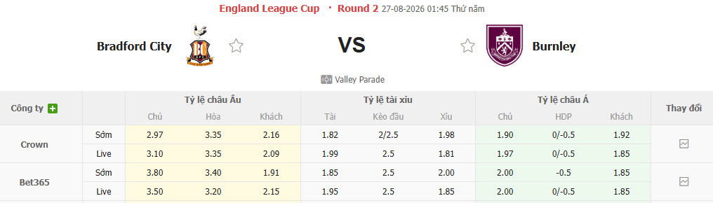 Nhận định, soi kèo Bradford vs Burnley, 01h45 ngày 27/8: Nỗi thất vọng kéo dài - Ảnh 1
