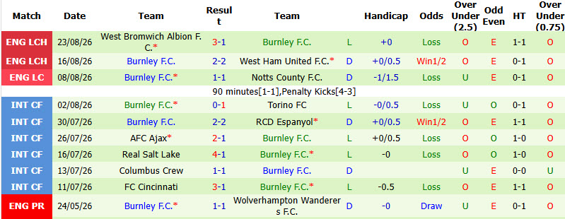 Nhận định, soi kèo Bradford vs Burnley, 01h45 ngày 27/8: Nỗi thất vọng kéo dài - Ảnh 3