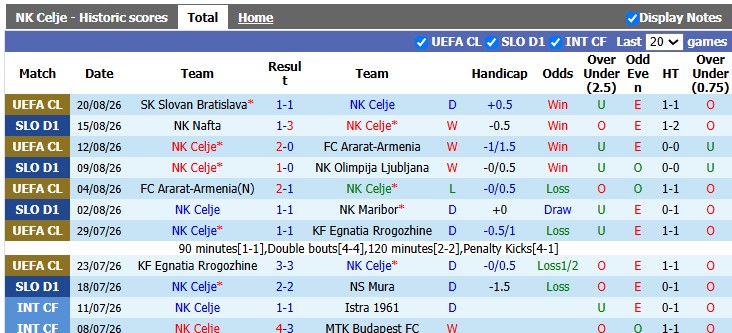 Nhận định, soi kèo Celje vs Slovan Bratislava, 2h00 ngày 27/8: Bổn cũ soạn lại - Ảnh 1