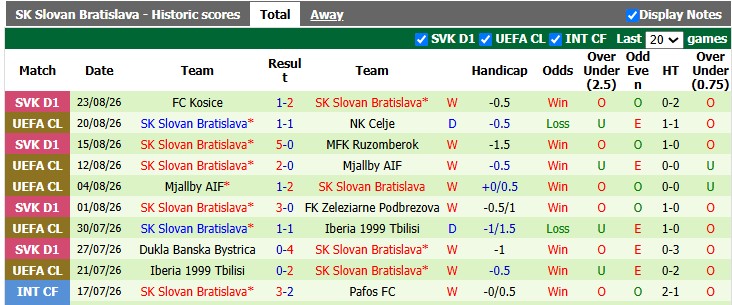 Nhận định, soi kèo Celje vs Slovan Bratislava, 2h00 ngày 27/8: Bổn cũ soạn lại - Ảnh 2