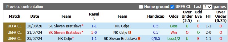 Nhận định, soi kèo Celje vs Slovan Bratislava, 2h00 ngày 27/8: Bổn cũ soạn lại - Ảnh 3