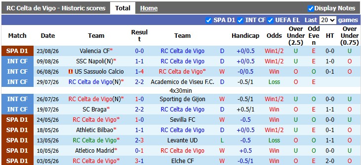 Nhận định, soi kèo Celta Vigo vs Osasuna, 1h30 ngày 28/8: Sân nhà vẫn hơn - Ảnh 1