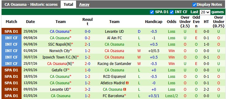 Nhận định, soi kèo Celta Vigo vs Osasuna, 1h30 ngày 28/8: Sân nhà vẫn hơn - Ảnh 2