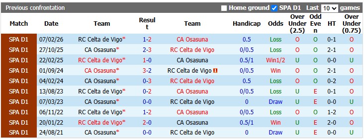 Nhận định, soi kèo Celta Vigo vs Osasuna, 1h30 ngày 28/8: Sân nhà vẫn hơn - Ảnh 3