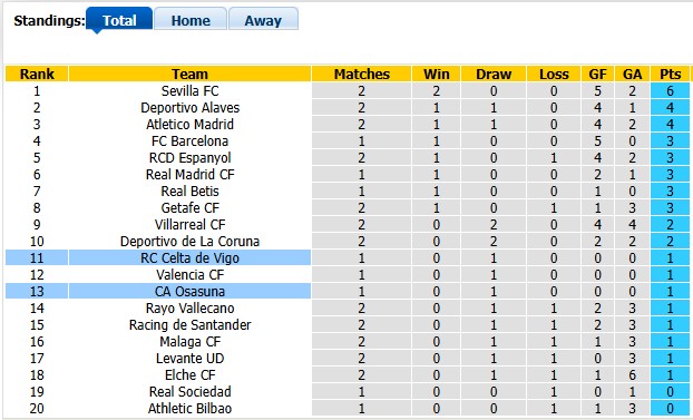 Nhận định, soi kèo Celta Vigo vs Osasuna, 1h30 ngày 28/8: Sân nhà vẫn hơn - Ảnh 4