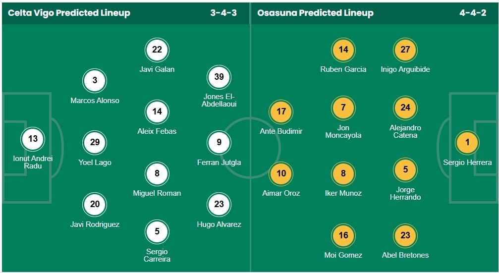 Nhận định, soi kèo Celta Vigo vs Osasuna, 1h30 ngày 28/8: Sân nhà vẫn hơn - Ảnh 6