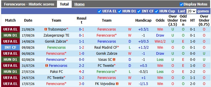 Nhận định, soi kèo Ferencvaros vs Trabzonspor, 1h30 ngày 28/8: Salah lên tiếng - Ảnh 1
