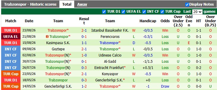 Nhận định, soi kèo Ferencvaros vs Trabzonspor, 1h30 ngày 28/8: Salah lên tiếng - Ảnh 2