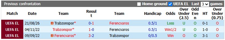 Nhận định, soi kèo Ferencvaros vs Trabzonspor, 1h30 ngày 28/8: Salah lên tiếng - Ảnh 3