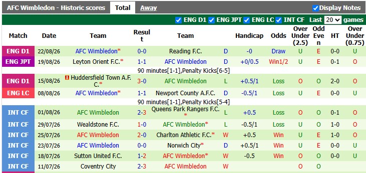 Nhận định, soi kèo Fulham vs Wimbledon, 2h00 ngày 28/8: Thắng là được - Ảnh 2