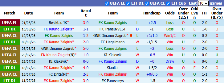 Nhận định, soi kèo Kauno Zalgiris vs Besiktas, 0h00 ngày 28/8: Ngẩng đầu rời giải - Ảnh 2
