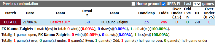 Nhận định, soi kèo Kauno Zalgiris vs Besiktas, 0h00 ngày 28/8: Ngẩng đầu rời giải - Ảnh 4