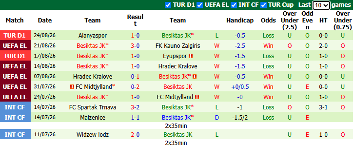 Nhận định, soi kèo Kauno Zalgiris vs Besiktas, 0h00 ngày 28/8: Ngẩng đầu rời giải - Ảnh 5