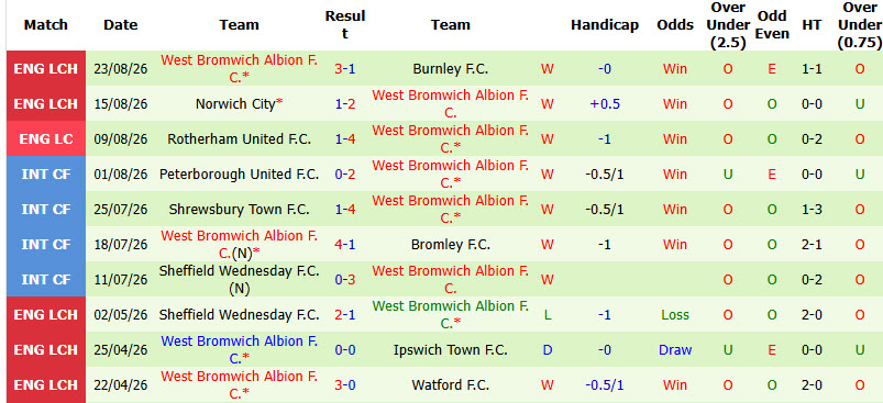 Nhận định, soi kèo Newcastle vs West Brom, 01h45 ngày 27/8: Chích chòe giành vé - Ảnh 3