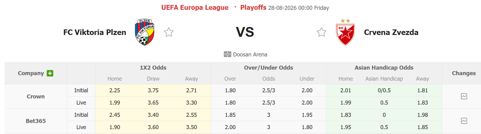 Nhận định, soi kèo Plzen vs Crvena Zvezda, 00h00 ngày 28/8: Dễ dàng buông xuôi - Ảnh 1