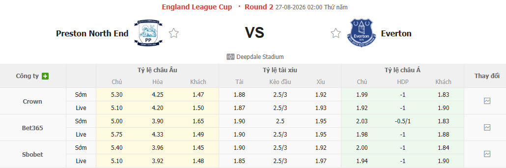 Nhận định, soi kèo Preston vs Everton, 02h00 ngày 27/8: Tự tin vùi dập đối thủ - Ảnh 1