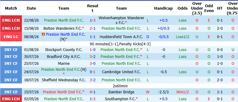 Nhận định, soi kèo Preston vs Everton, 02h00 ngày 27/8: Tự tin vùi dập đối thủ - Ảnh 2
