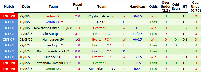Nhận định, soi kèo Preston vs Everton, 02h00 ngày 27/8: Tự tin vùi dập đối thủ - Ảnh 3