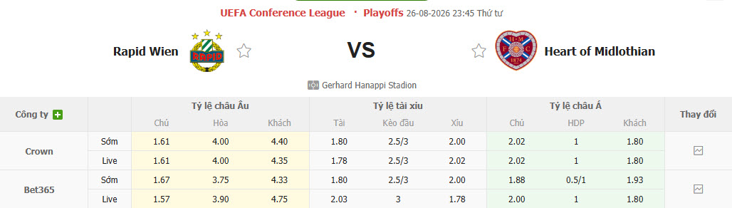 Nhận định, soi kèo Rapid Wien vs Hearts, 23h45 ngày 26/8: Giải quyết đối thủ - Ảnh 1