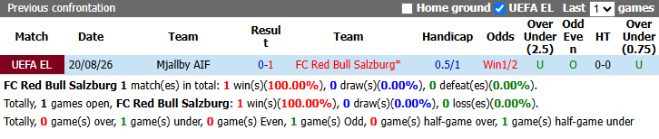 Nhận định, soi kèo Salzburg vs Mjallby, 0h00 ngày 28/8: Thận trọng - Ảnh 4