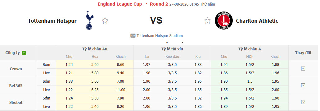 Nhận định, soi kèo Tottenham vs Charlton, 01h45 ngày 27/8: Gà trống trút giận - Ảnh 1