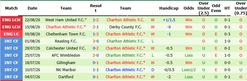 Nhận định, soi kèo Tottenham vs Charlton, 01h45 ngày 27/8: Gà trống trút giận - Ảnh 3