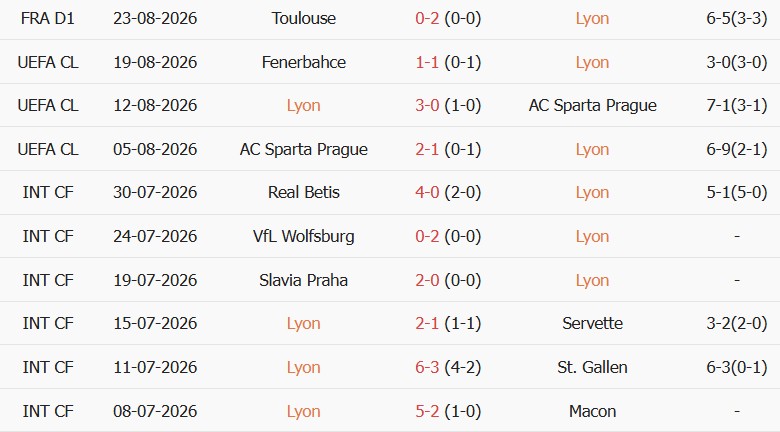 Soi kèo góc Lyon vs Fenerbahce, 02h00 ngày 27/08 - Ảnh 1