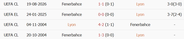 Soi kèo góc Lyon vs Fenerbahce, 02h00 ngày 27/08 - Ảnh 3