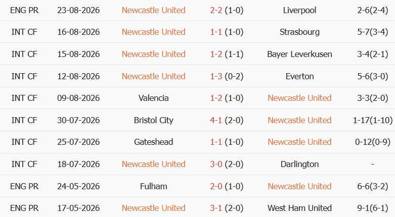 Soi kèo góc Newcastle vs West Brom, 01h45 ngày 27/08 - Ảnh 1
