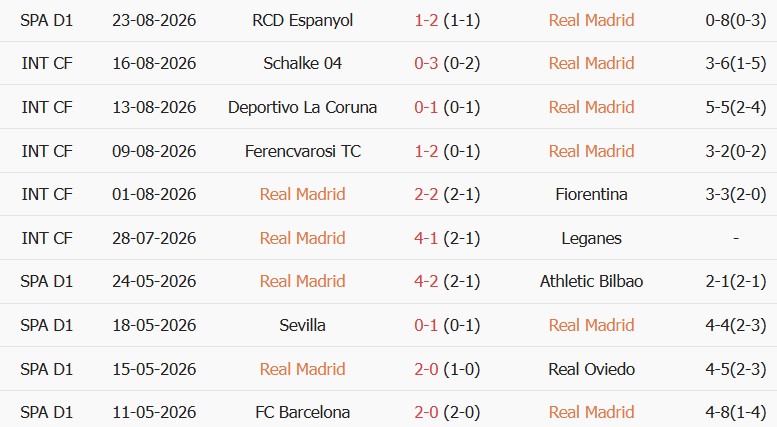 Soi kèo góc Real Madrid vs Sociedad, 02h00 ngày 27/08 - Ảnh 1