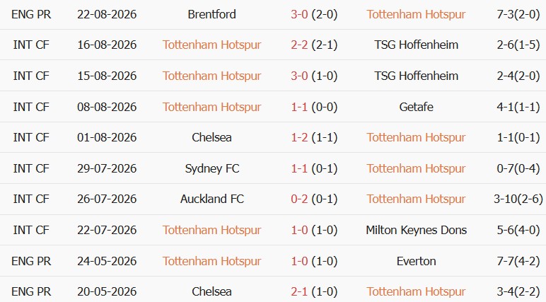Soi kèo góc Tottenham vs Charlton, 01h45 ngày 27/08 - Ảnh 1