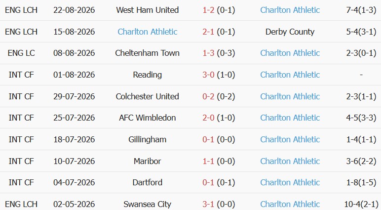 Soi kèo góc Tottenham vs Charlton, 01h45 ngày 27/08 - Ảnh 2