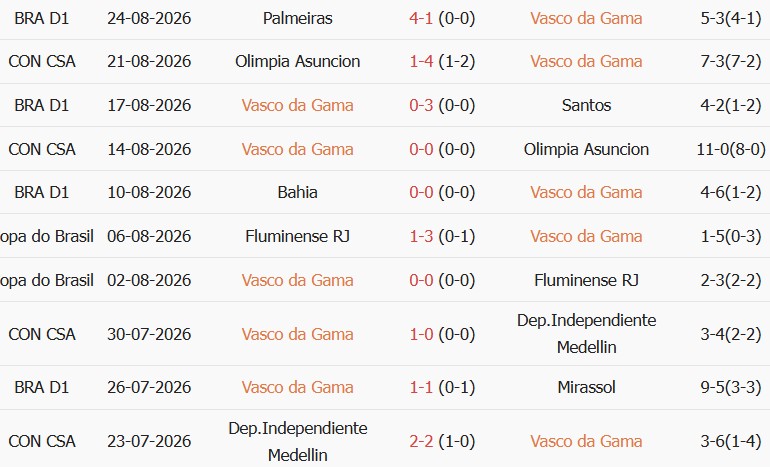 Soi kèo góc Vasco da Gama vs Vitoria, 07h30 ngày 27/08 - Ảnh 1