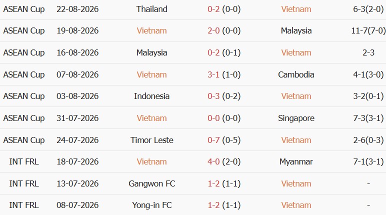 Soi kèo góc Việt Nam vs Thái Lan, 20h00 ngày 26/08 - Ảnh 1