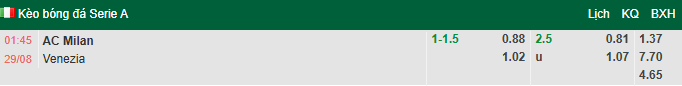 Nhận định, soi kèo AC Milan vs Venezia, 1h30 ngày 29/8: Chưa trơn tru - Ảnh 1
