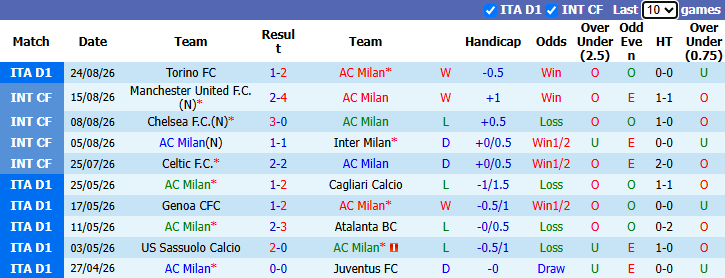 Nhận định, soi kèo AC Milan vs Venezia, 1h30 ngày 29/8: Chưa trơn tru - Ảnh 2