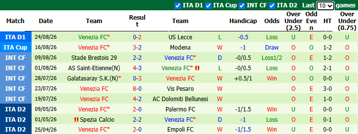 Nhận định, soi kèo AC Milan vs Venezia, 1h30 ngày 29/8: Chưa trơn tru - Ảnh 3