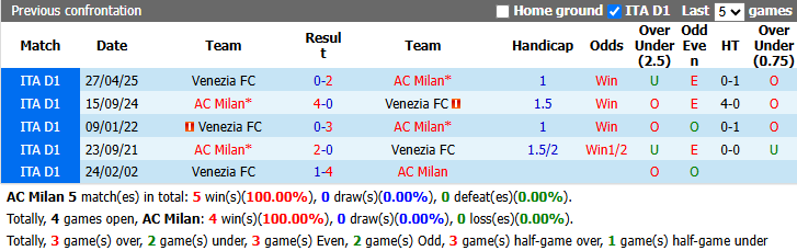 Nhận định, soi kèo AC Milan vs Venezia, 1h30 ngày 29/8: Chưa trơn tru - Ảnh 4