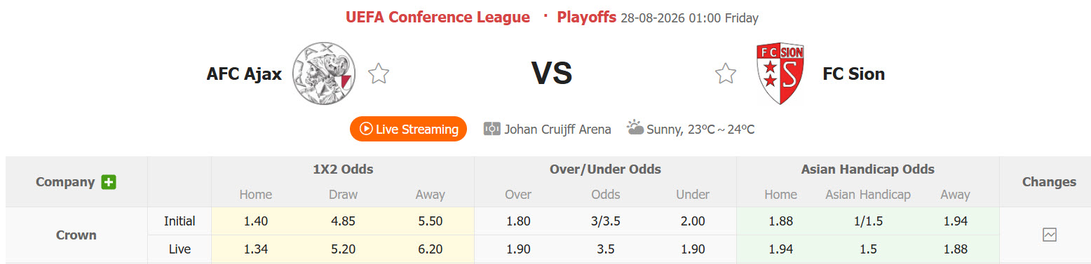Nhận định, soi kèo Ajax vs Sion, 01h00 ngày 28/8: Cánh cửa đóng sập - Ảnh 1