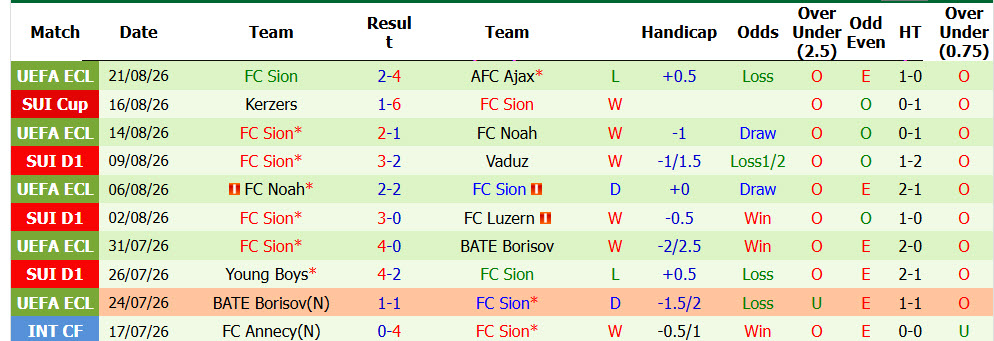 Nhận định, soi kèo Ajax vs Sion, 01h00 ngày 28/8: Cánh cửa đóng sập - Ảnh 3